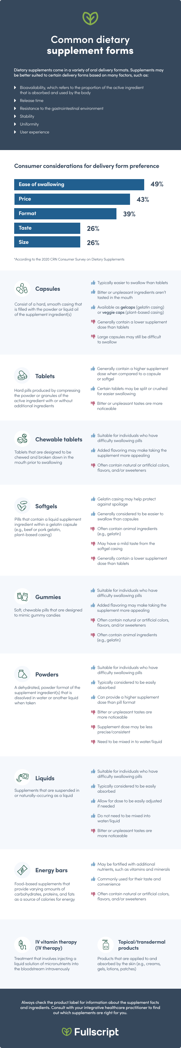 common dietary supplement forms
