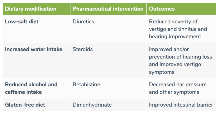 Menieres disease table