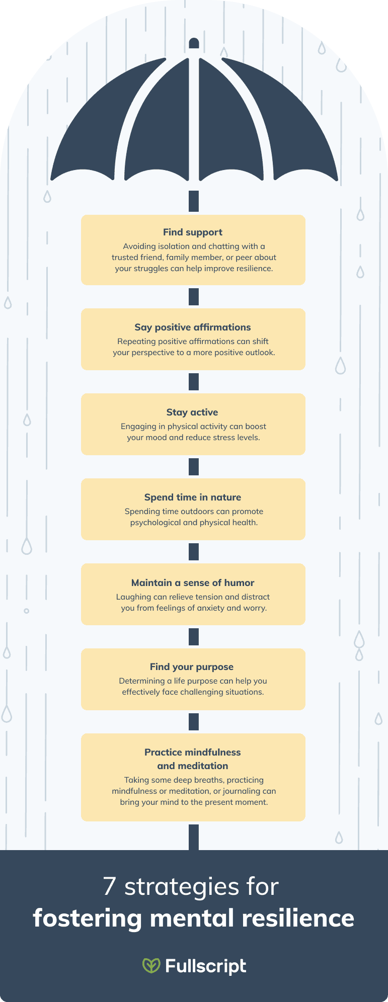 Mental resilience fostering mental resilience infographic