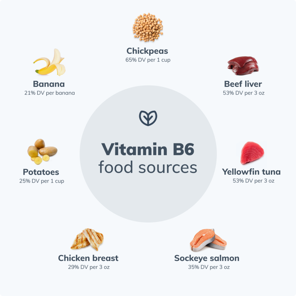 vitamin b6 food source list