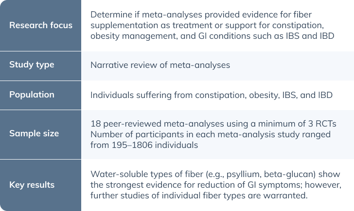 fiber supplementation for gastrointestinal function overview