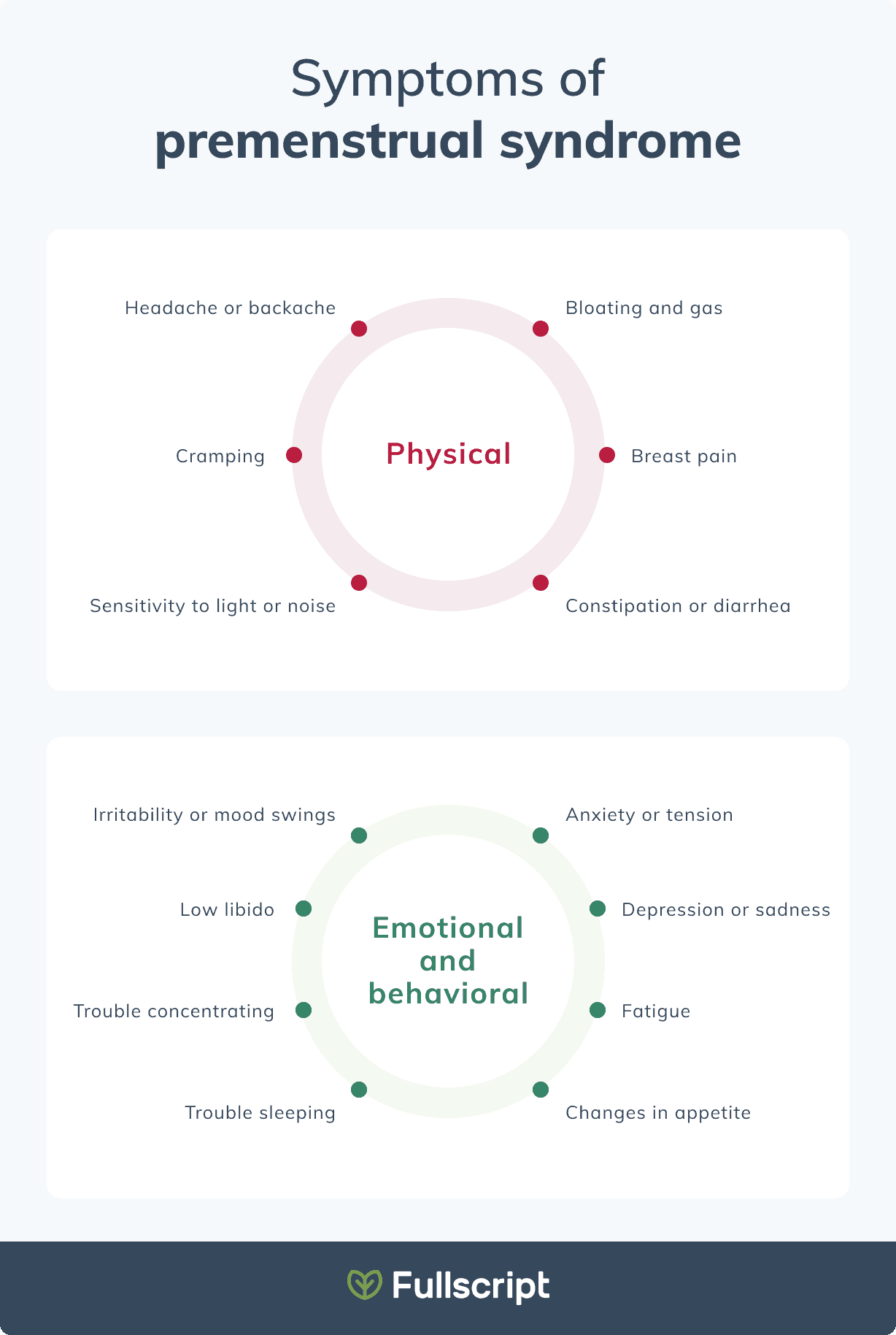chaste tree benefits pms symptoms infographic