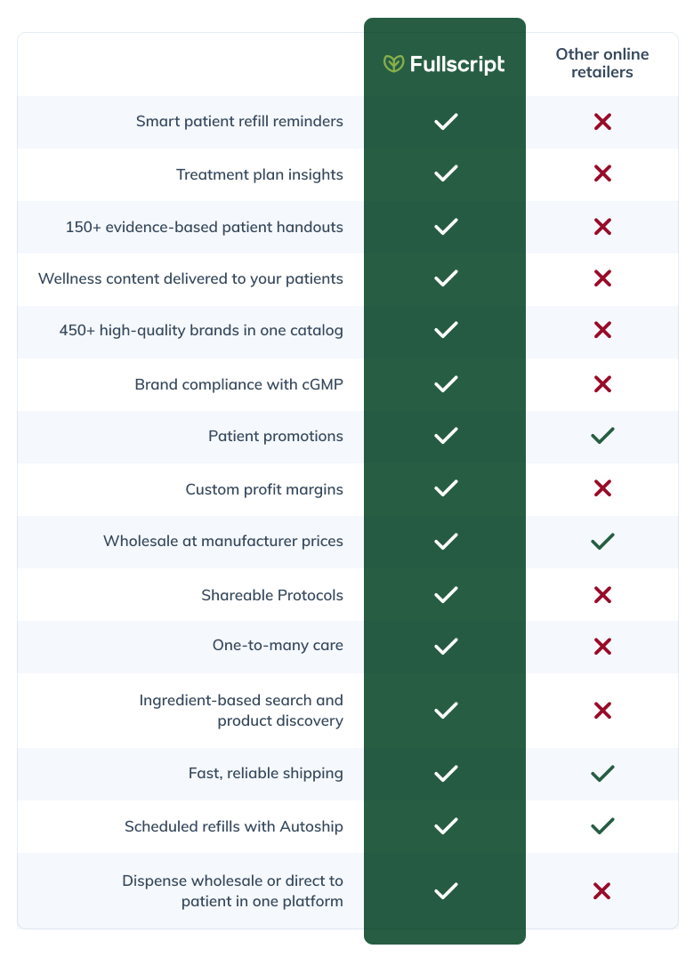 fullscript vs other online retailers