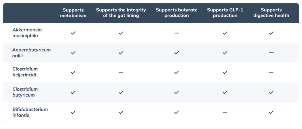 probiotic benefits table